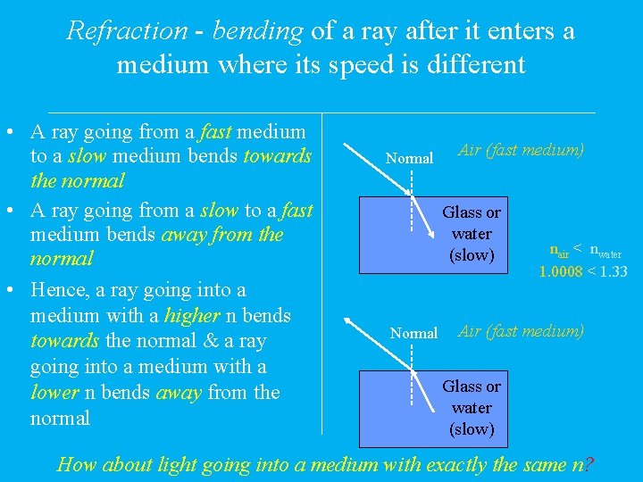 Refraction - bending of a ray after it enters a medium where its speed