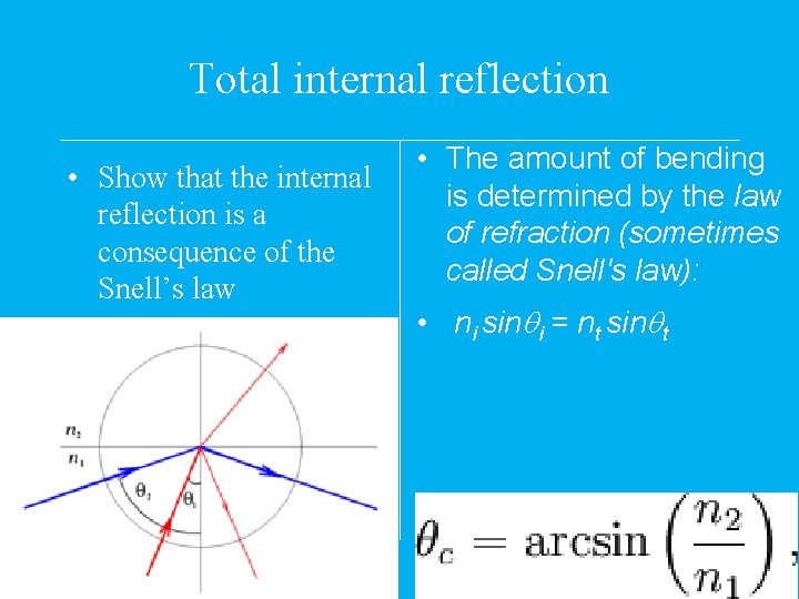Total internal reflection • Show that the internal reflection is a consequence of the