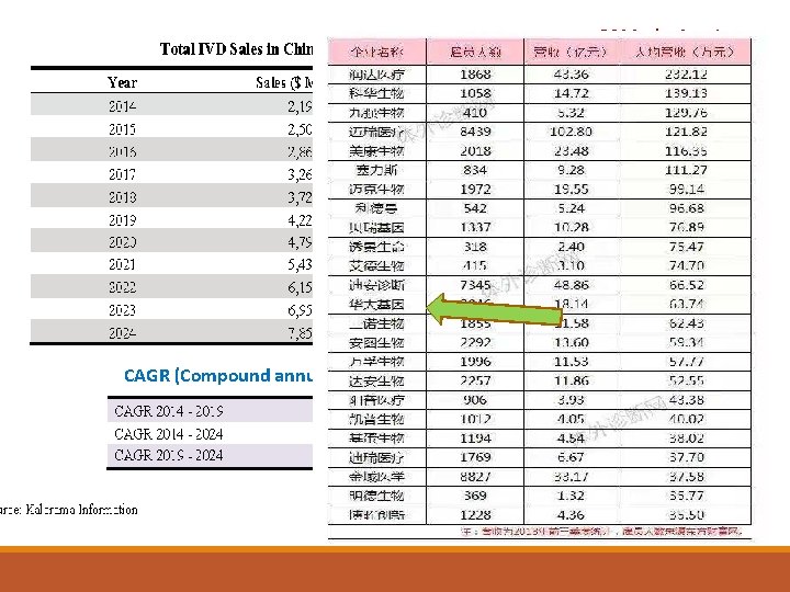 In 2014, the In vitro diagnostic (IVD) market in China was estimated at $2,