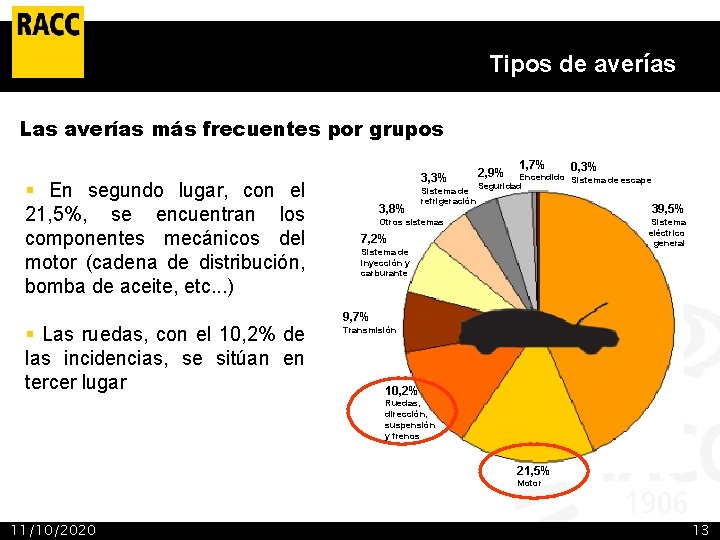 Tipos de averías Las averías más frecuentes por grupos § En segundo lugar, con