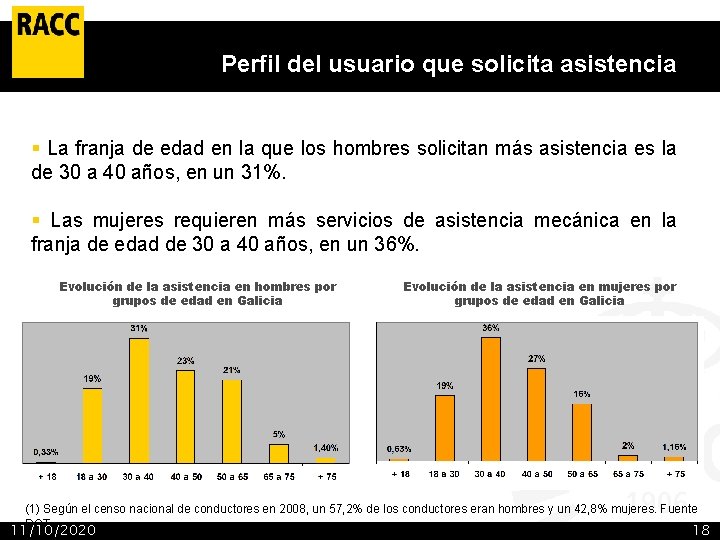 Perfil del usuario que solicita asistencia § La franja de edad en la que