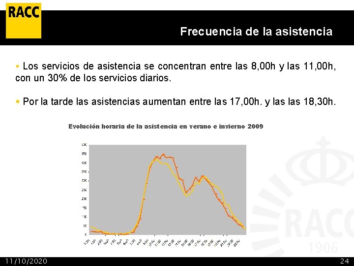 Frecuencia de la asistencia § Los servicios de asistencia se concentran entre las 8,