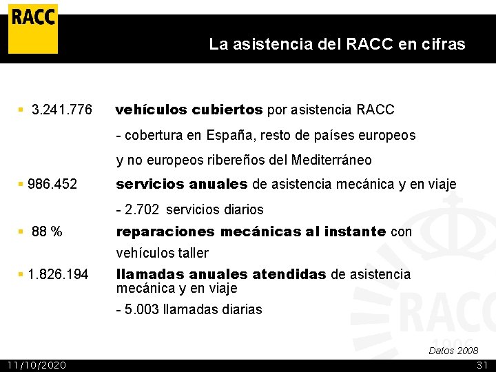 La dimensión del RACC La asistencia del RACC en cifras § 3. 241. 776