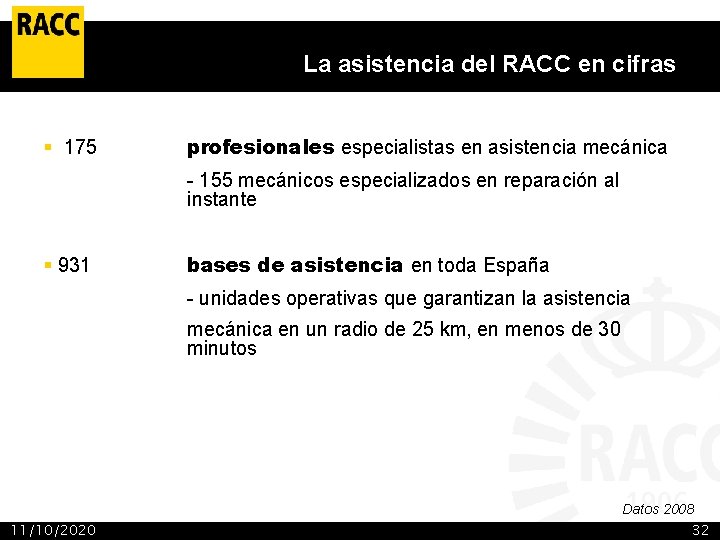La dimensión del RACC La asistencia del RACC en cifras § 175 profesionales especialistas