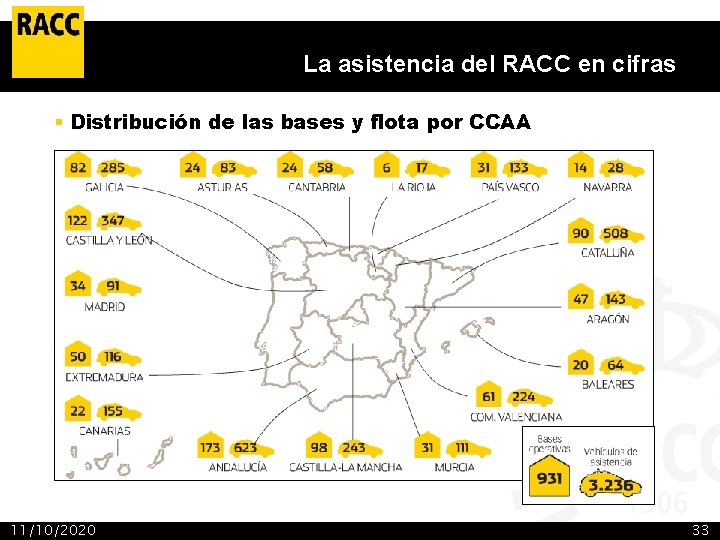 La asistencia del RACC en cifras § Distribución de las bases y flota por