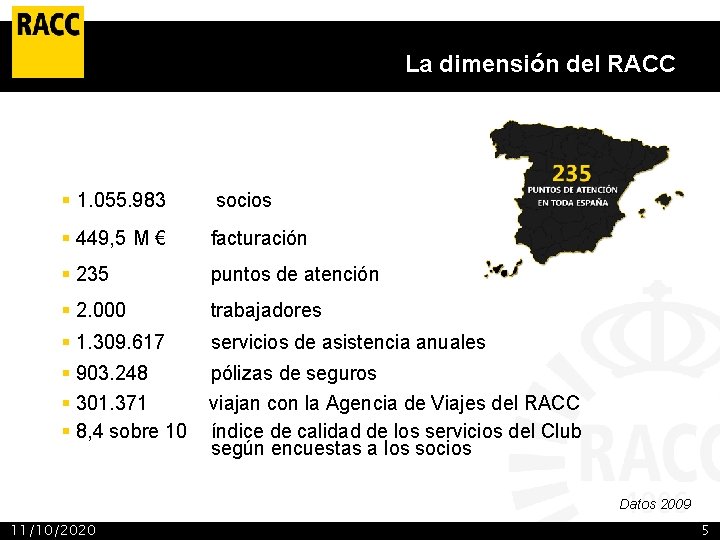 La dimensión del RACC § 1. 055. 983 socios § 449, 5 M €