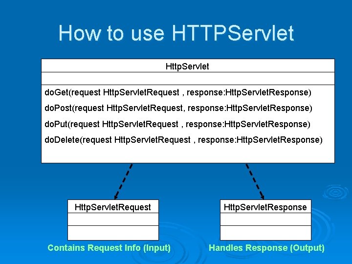 How to use HTTPServlet Http. Servlet do. Get(request Http. Servlet. Request , response: Http. How to use HTTPServlet Http. Servlet do. Get(request Http. Servlet. Request , response: Http.