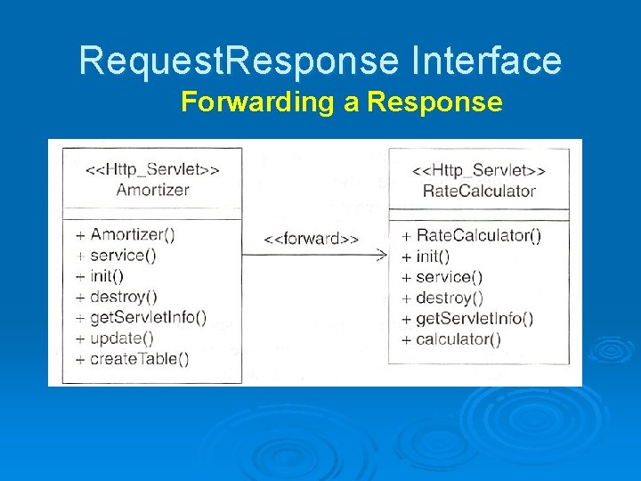 Request. Response Interface Forwarding a Response Request. Response Interface Forwarding a Response