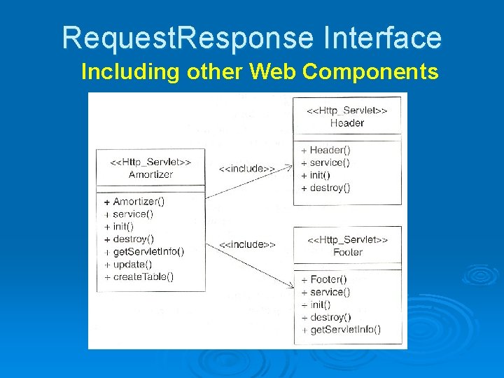 Request. Response Interface Including other Web Components Request. Response Interface Including other Web Components