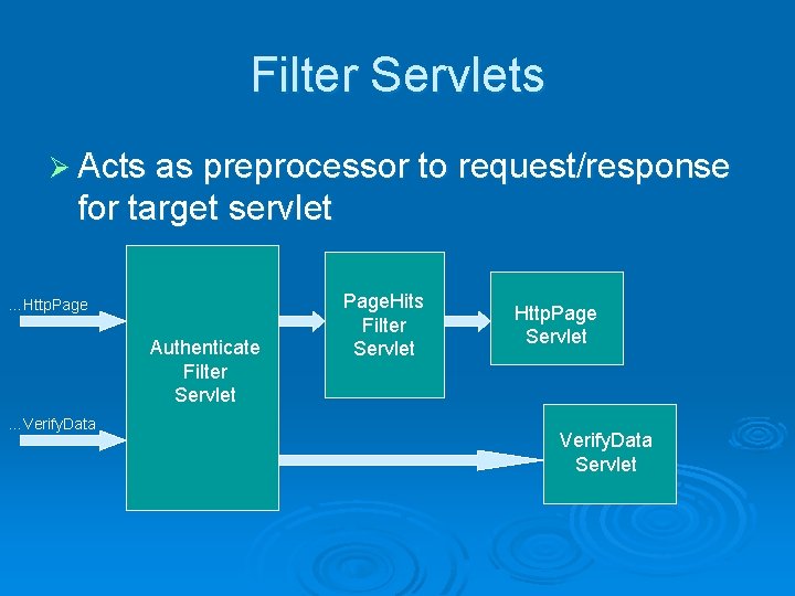 Filter Servlets Ø Acts as preprocessor to request/response for target servlet …Http. Page Authenticate Filter Servlets Ø Acts as preprocessor to request/response for target servlet …Http. Page Authenticate