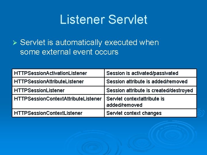 Listener Servlet Ø Servlet is automatically executed when some external event occurs HTTPSession. Activation. Listener Servlet Ø Servlet is automatically executed when some external event occurs HTTPSession. Activation.