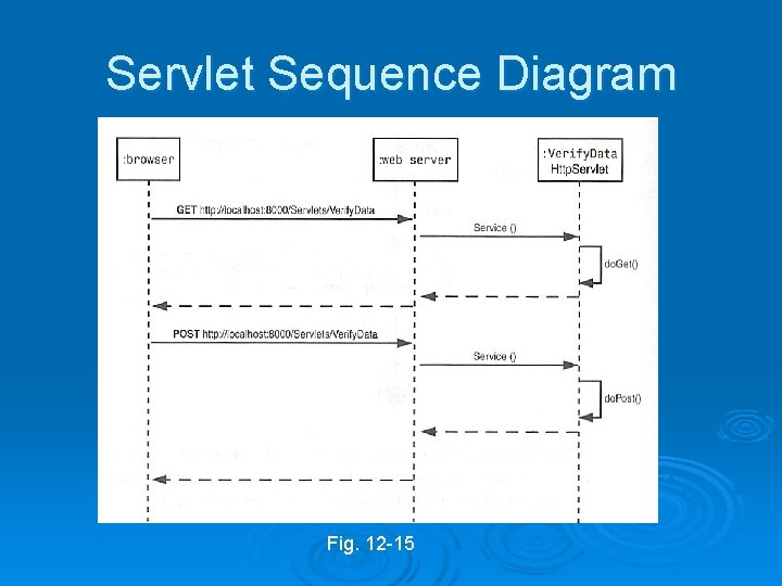 Servlet Sequence Diagram Fig. 12 -15 Servlet Sequence Diagram Fig. 12 -15