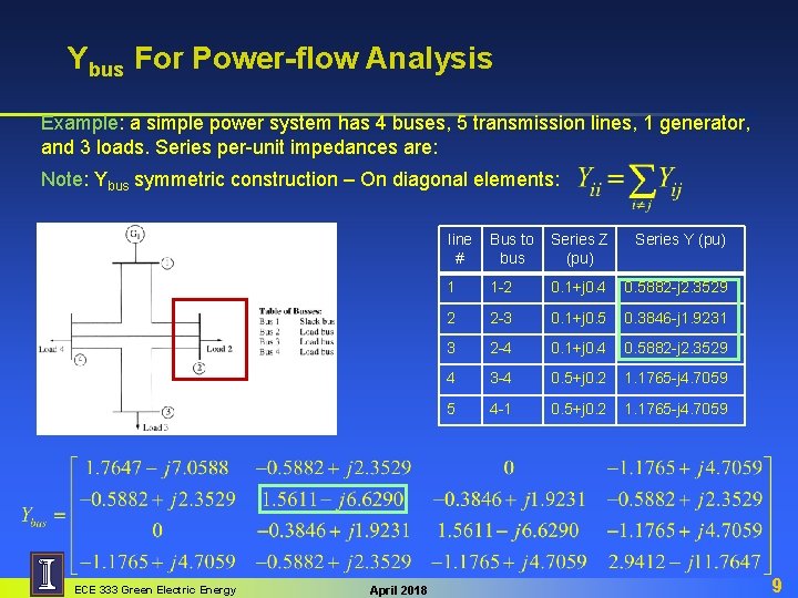 Ybus For Power-flow Analysis Example: a simple power system has 4 buses, 5 transmission