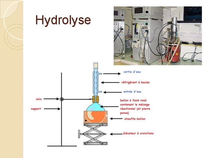 Hydrolyse 