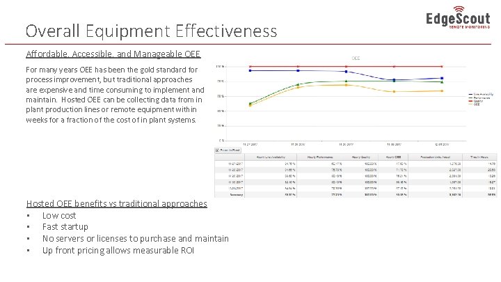 Overall Equipment Effectiveness Affordable, Accessible, and Manageable OEE For many years OEE has been