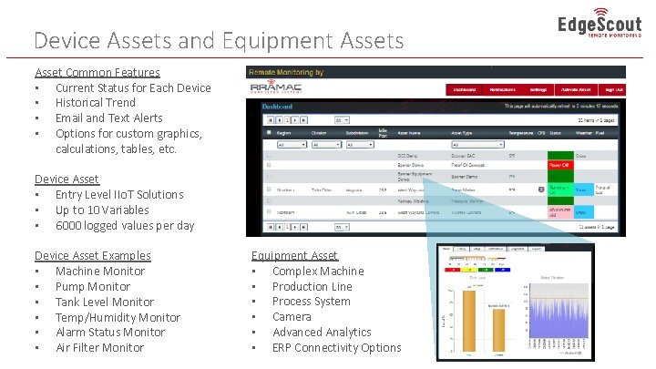 Device Assets and Equipment Assets Asset Common Features • Current Status for Each Device