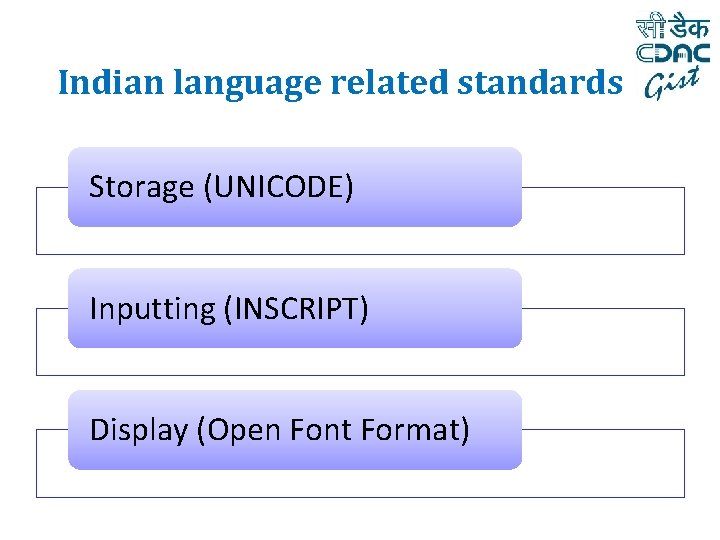 Indian language related standards Storage (UNICODE) Inputting (INSCRIPT) Display (Open Font Format) 