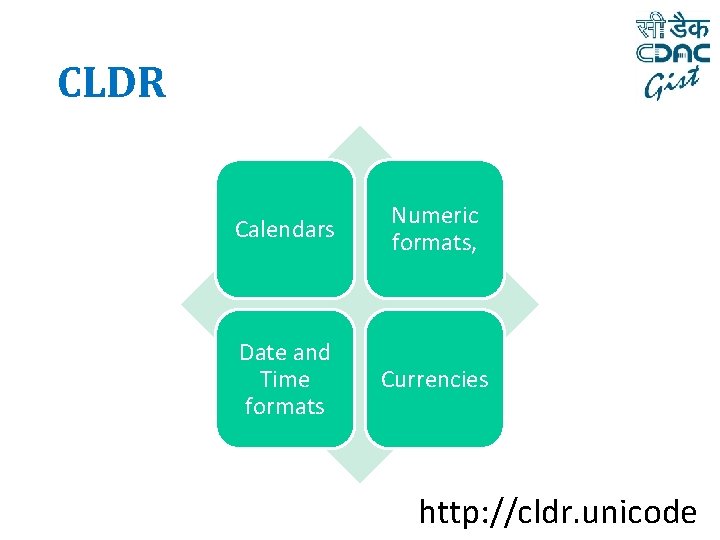 CLDR Calendars Numeric formats, Date and Time formats Currencies http: //cldr. unicode 