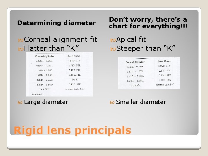 Determining diameter Don’t worry, there’s a chart for everything!!! Corneal alignment fit Flatter than