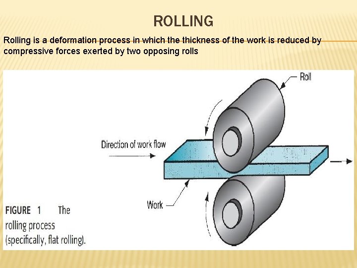 ROLLING Rolling is a deformation process in which the thickness of the work is