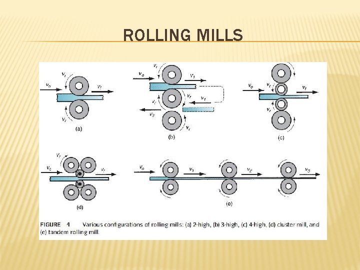 ROLLING MILLS 