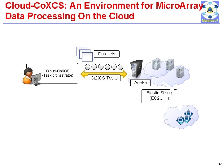Cloud-Co. XCS: An Environment for Micro. Array Data Processing On the Cloud IBM Power Cloud-Co. XCS: An Environment for Micro. Array Data Processing On the Cloud IBM Power