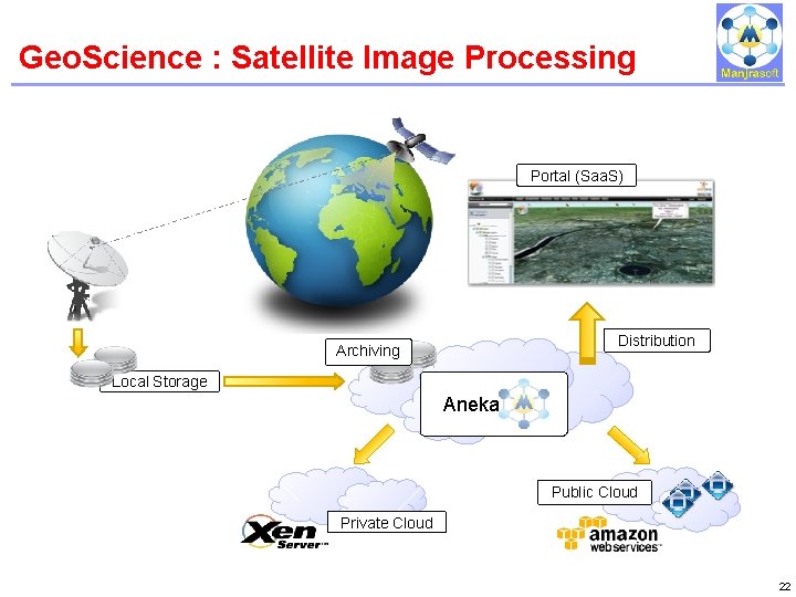 Geo. Science : Satellite Image Processing IBM Power Systems Portal (Saa. S) Distribution Archiving Geo. Science : Satellite Image Processing IBM Power Systems Portal (Saa. S) Distribution Archiving