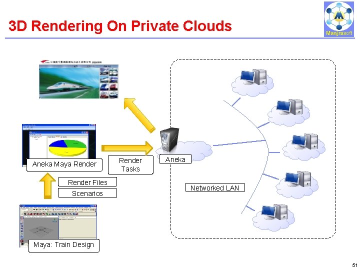 3 D Rendering On Private Clouds IBM Power Systems Aneka Maya Render Files Scenarios 3 D Rendering On Private Clouds IBM Power Systems Aneka Maya Render Files Scenarios
