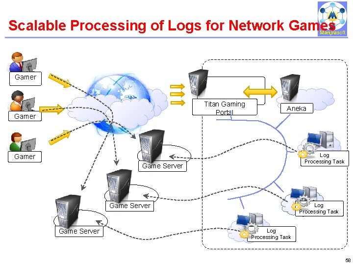 Scalable Processing of Logs for Network Games IBM Power Systems Gamer Titan Gaming Portal Scalable Processing of Logs for Network Games IBM Power Systems Gamer Titan Gaming Portal