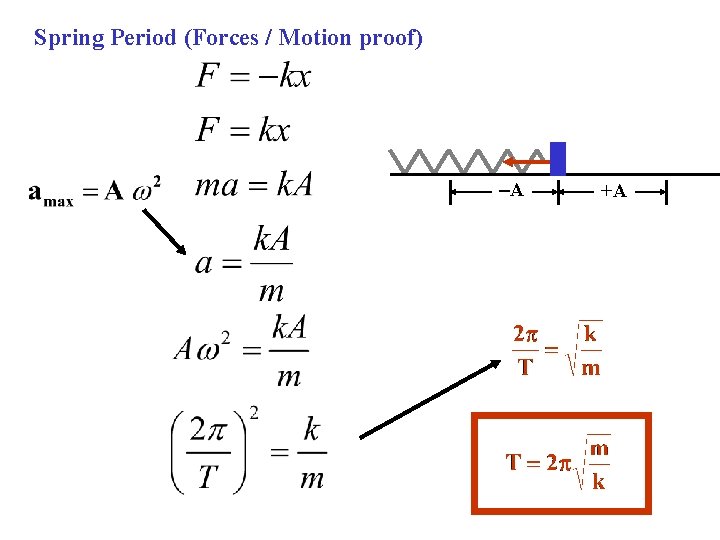 Spring Period (Forces / Motion proof) -A +A 