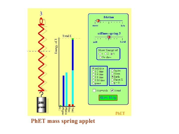 Ph. ET mass spring applet 