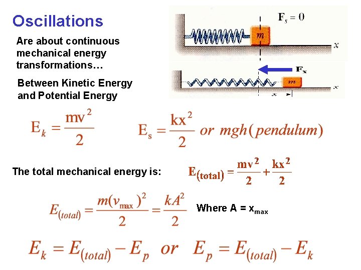 Oscillations Are about continuous mechanical energy transformations… Between Kinetic Energy and Potential Energy The