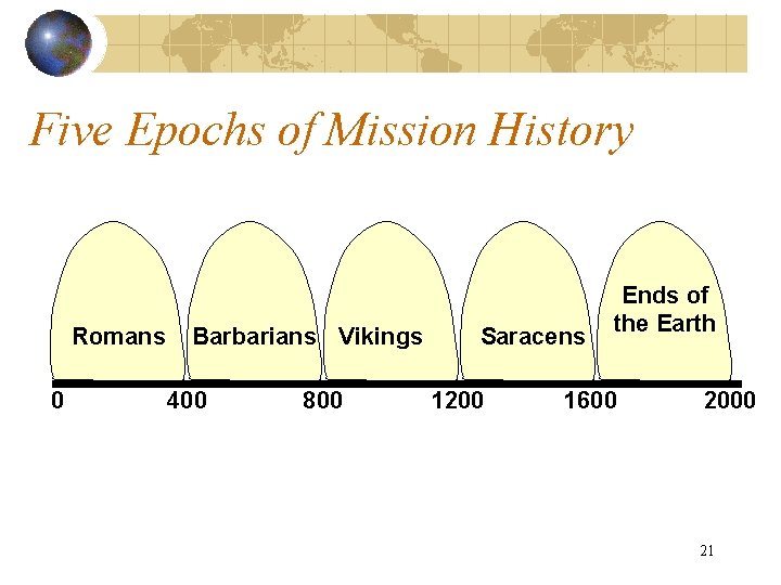 Five Epochs of Mission History Romans 0 Barbarians Vikings 400 800 Saracens 1200 Ends Five Epochs of Mission History Romans 0 Barbarians Vikings 400 800 Saracens 1200 Ends