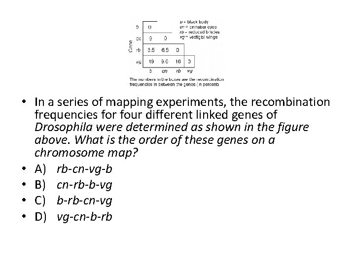  • In a series of mapping experiments, the recombination frequencies for four different