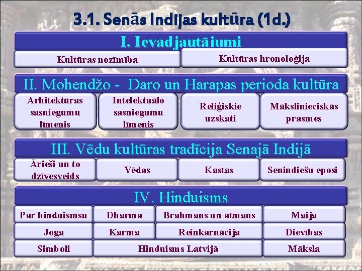 3. 1. Senās Indijas kultūra (1 d. ) I. Ievadjautājumi Kultūras hronoloģija Kultūras nozīmība