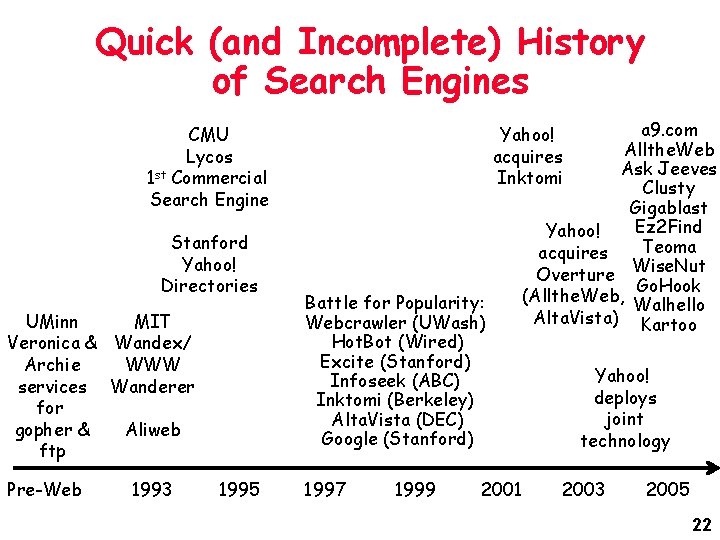 Quick (and Incomplete) History of Search Engines CMU Lycos 1 st Commercial Search Engine