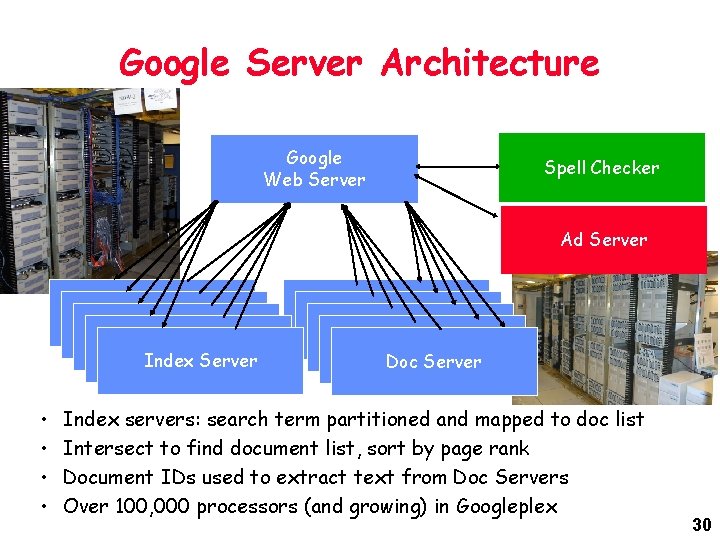 Google Server Architecture Google Web Server Spell Checker Ad Server Doc Server Index Server