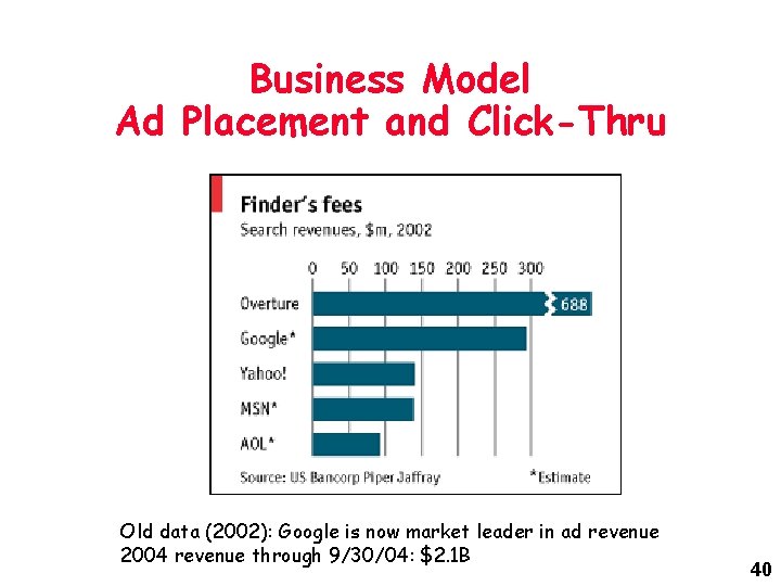 Business Model Ad Placement and Click-Thru Old data (2002): Google is now market leader
