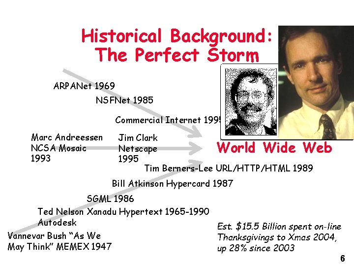 Historical Background: The Perfect Storm ARPANet 1969 NSFNet 1985 Commercial Internet 1995 Marc Andreessen