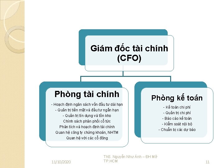 Giám đốc tài chính (CFO) Phòng tài chính Phòng kế toán - Hoạch định