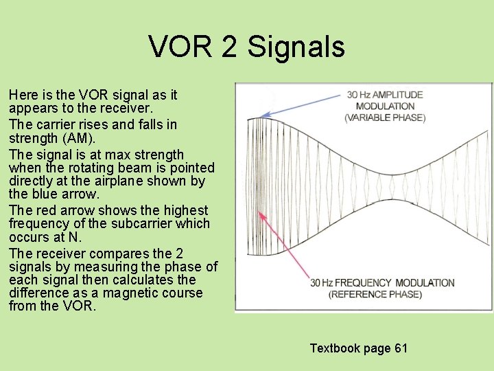 VOR 2 Signals Here is the VOR signal as it appears to the receiver.