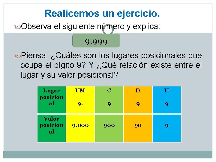Realicemos un ejercicio. Observa el siguiente número y explica: 9. 999 Piensa, ¿Cuáles son