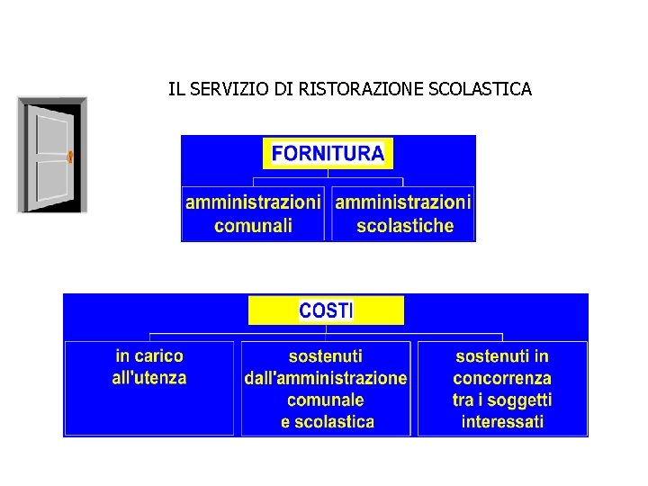 IL SERVIZIO DI RISTORAZIONE SCOLASTICA 