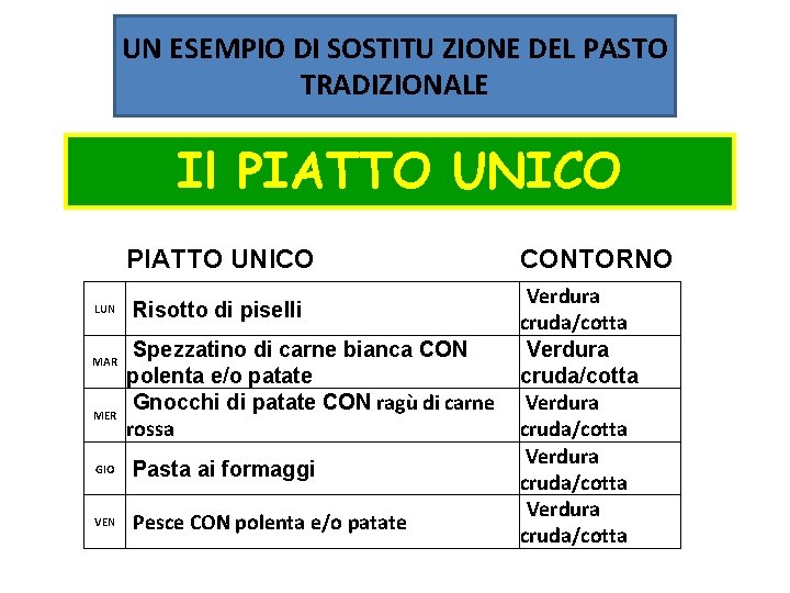 UN ESEMPIO DI SOSTITU ZIONE DEL PASTO TRADIZIONALE Il PIATTO UNICO LUN MAR MER