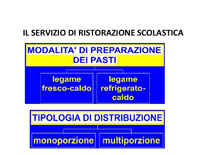 IL SERVIZIO DI RISTORAZIONE SCOLASTICA 