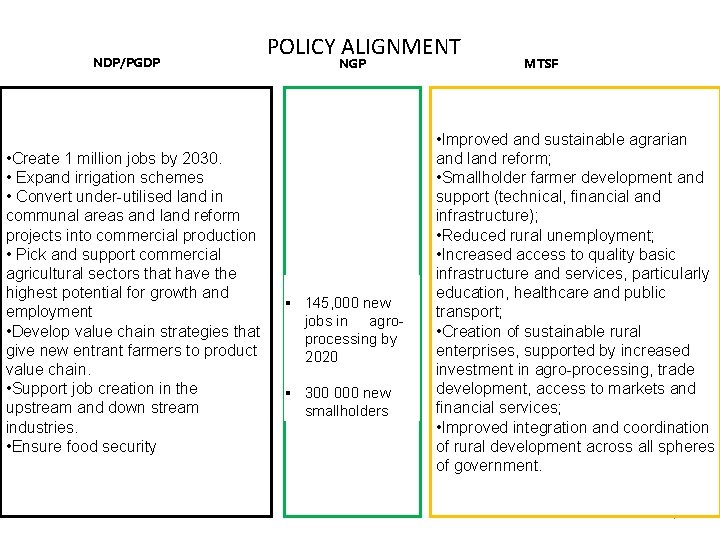 NDP/PGDP • Create 1 million jobs by 2030. • Expand irrigation schemes • Convert