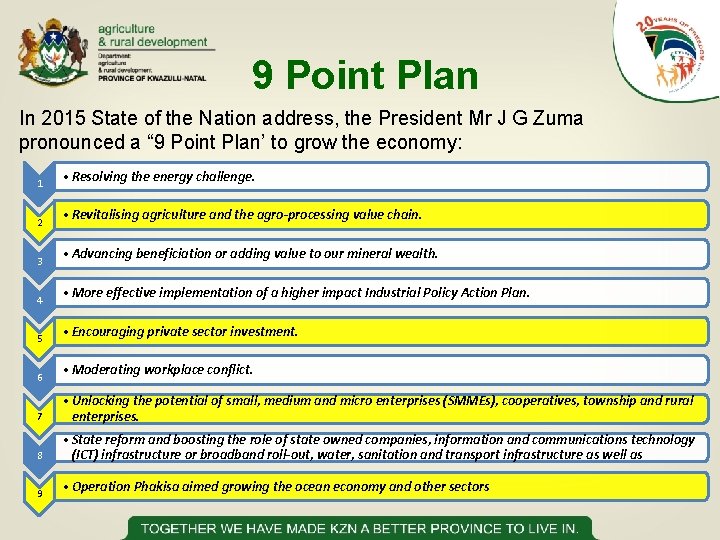 9 Point Plan In 2015 State of the Nation address, the President Mr J