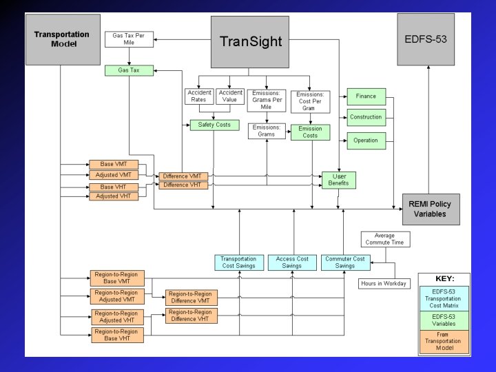 Transight™ Structure Complex 