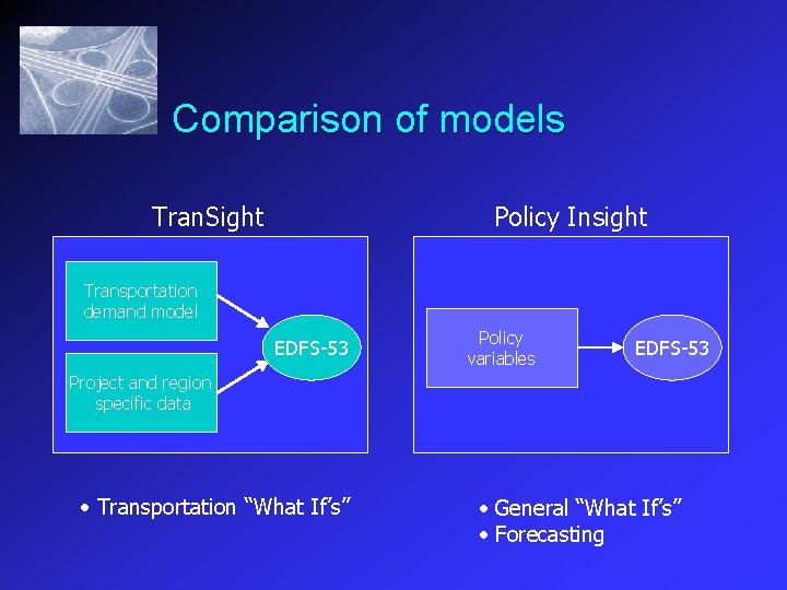 Comparison of models Tran. Sight Policy Insight Transportation demand model EDFS-53 Policy variables EDFS-53