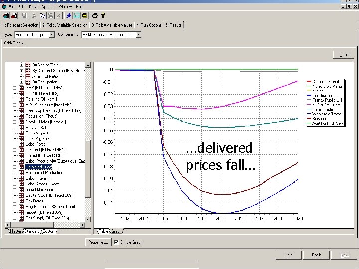 …delivered prices fall… 